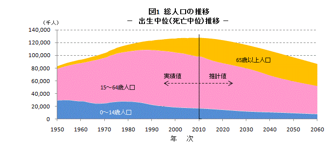 の 総 人口 日本 世界人口ランキング・国別順位（2021年版）